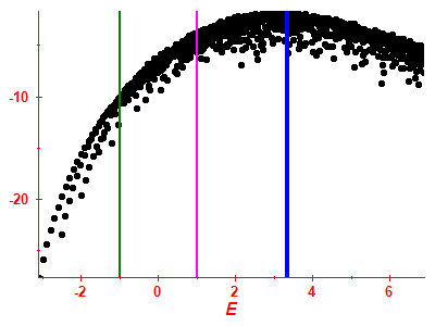Strength function log